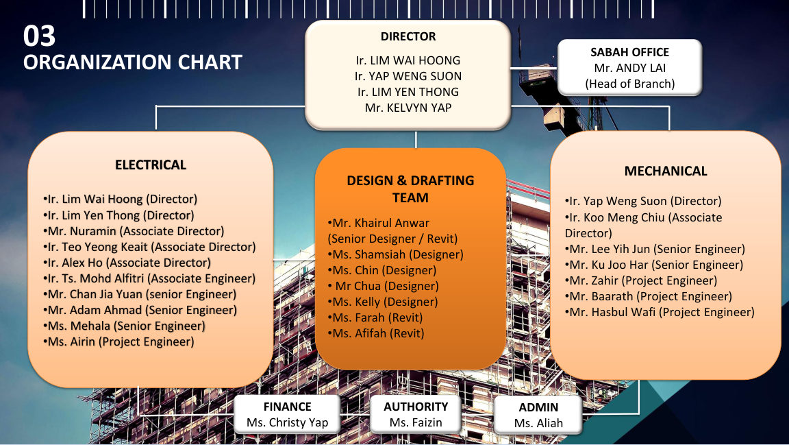 Perunding PAC organization chart from company profile